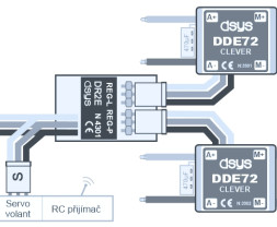 Inteligentní křížový mix